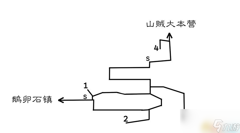 《歧路旅人/八方旅人》全中文标注地图指引 全宝箱紫色宝箱在哪里