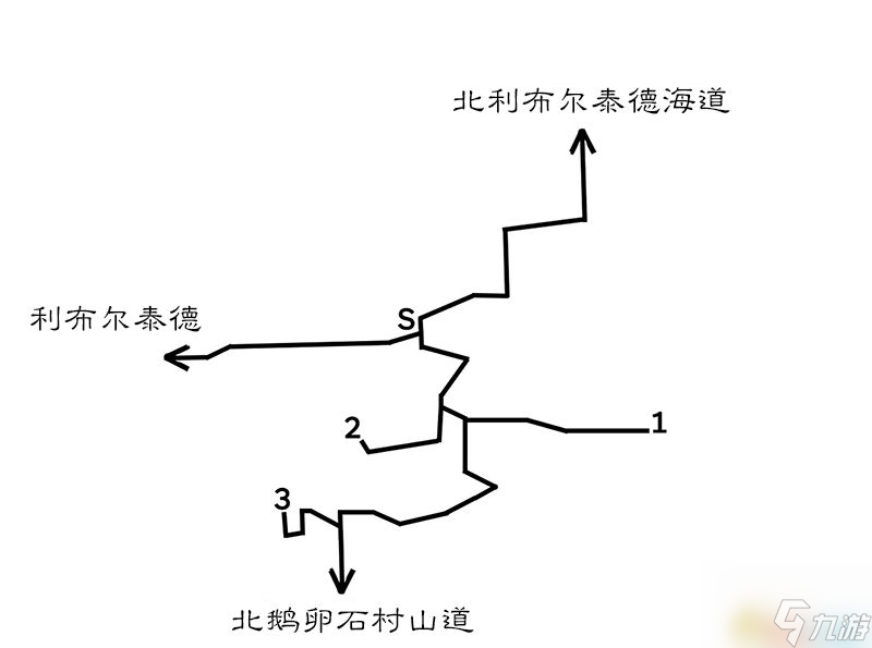 《歧路旅人/八方旅人》全中文标注地图指引 全宝箱紫色宝箱在哪里