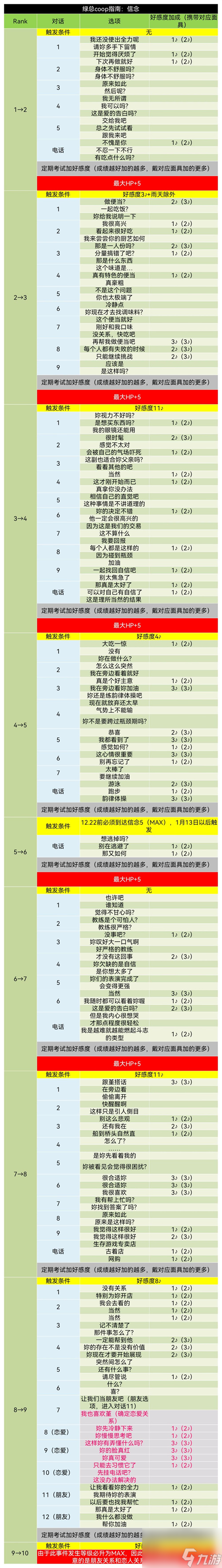 芳泽霞好感度对话选择技巧 p5r芳泽霞coop对话攻略