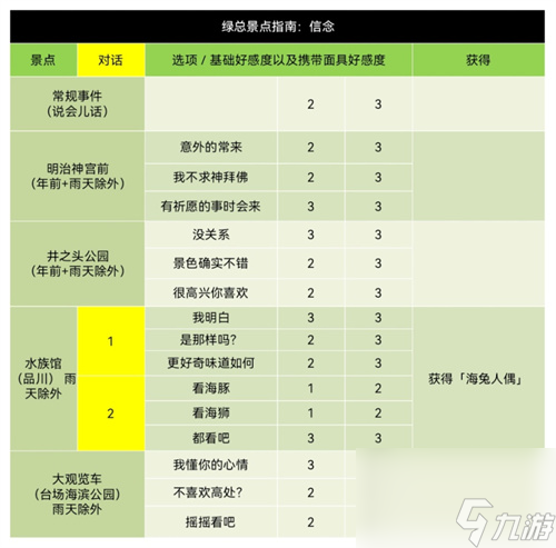 芳泽霞好感度对话选择技巧 p5r芳泽霞coop对话攻略