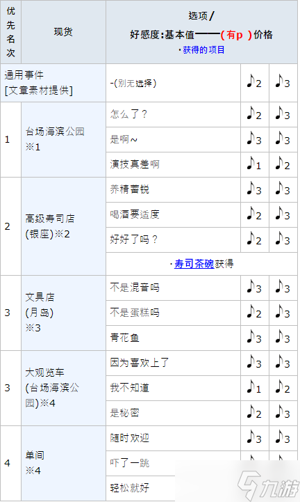 女神异闻录5皇家版p5r大宅一子coop攻略