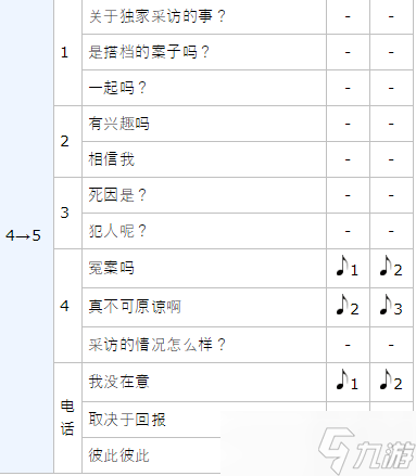 女神异闻录5皇家版p5r大宅一子coop攻略