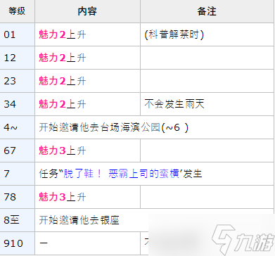 女神异闻录5皇家版p5r大宅一子coop攻略