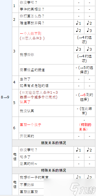 女神异闻录5皇家版p5r大宅一子coop攻略