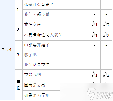 女神异闻录5皇家版p5r大宅一子coop攻略