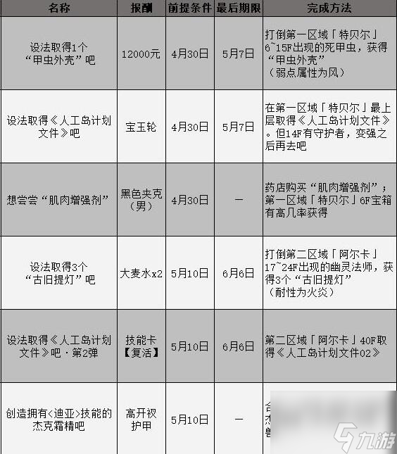 女神异闻录3携带版委托攻略汇总表委托任务怎么完成