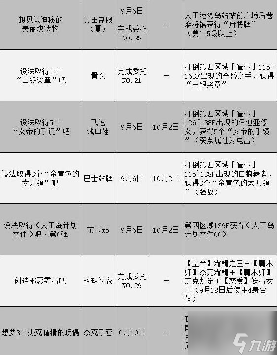 女神异闻录3携带版委托攻略汇总表委托任务怎么完成