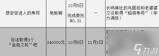 女神异闻录3携带版委托攻略汇总表委托任务怎么完成