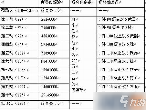 《问道》地劫任务详细分析 地劫任务攻略