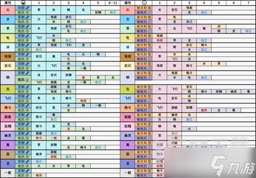 宝可梦最新版属性克制表分享 宝可梦属性克制都有什么