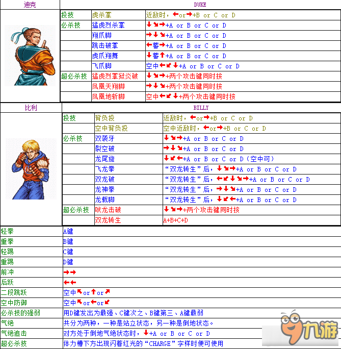 《双截龙》全人物出招表大全 双截龙出招简化版