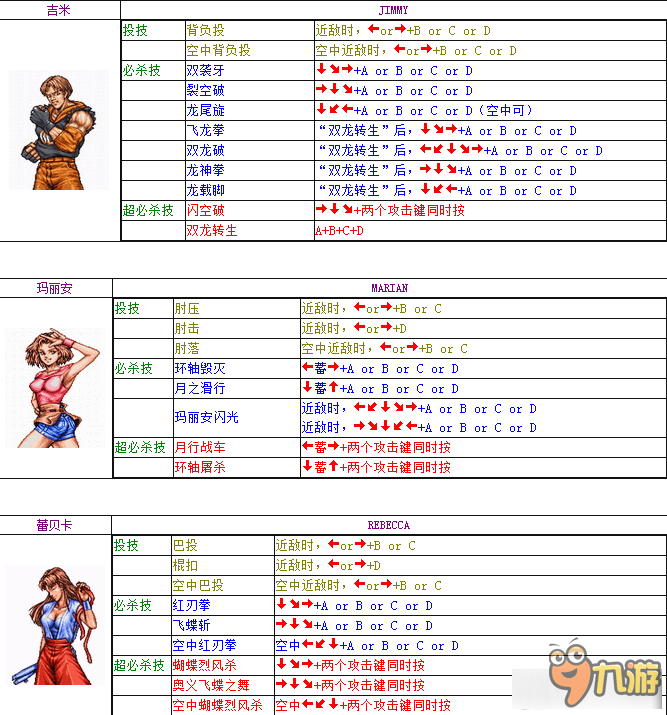 《双截龙》全人物出招表大全 双截龙出招简化版