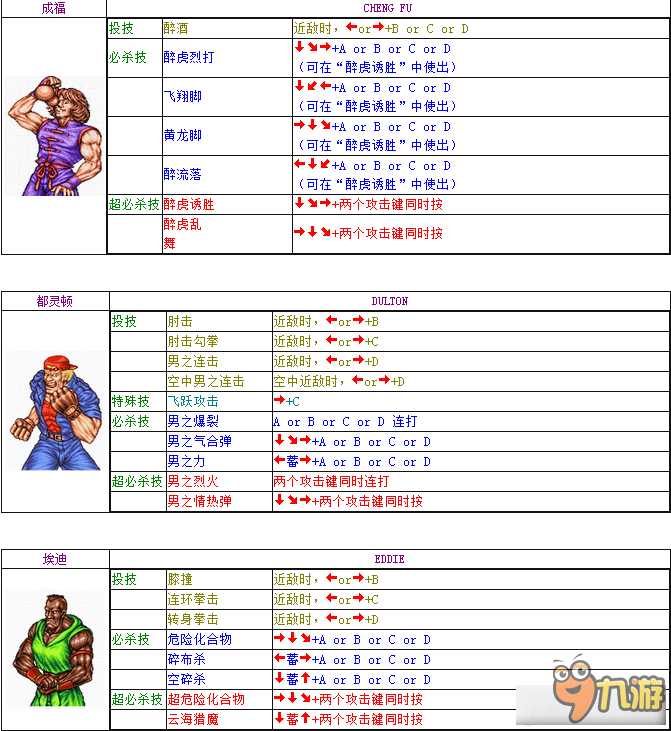 《双截龙》全人物出招表大全 双截龙出招简化版