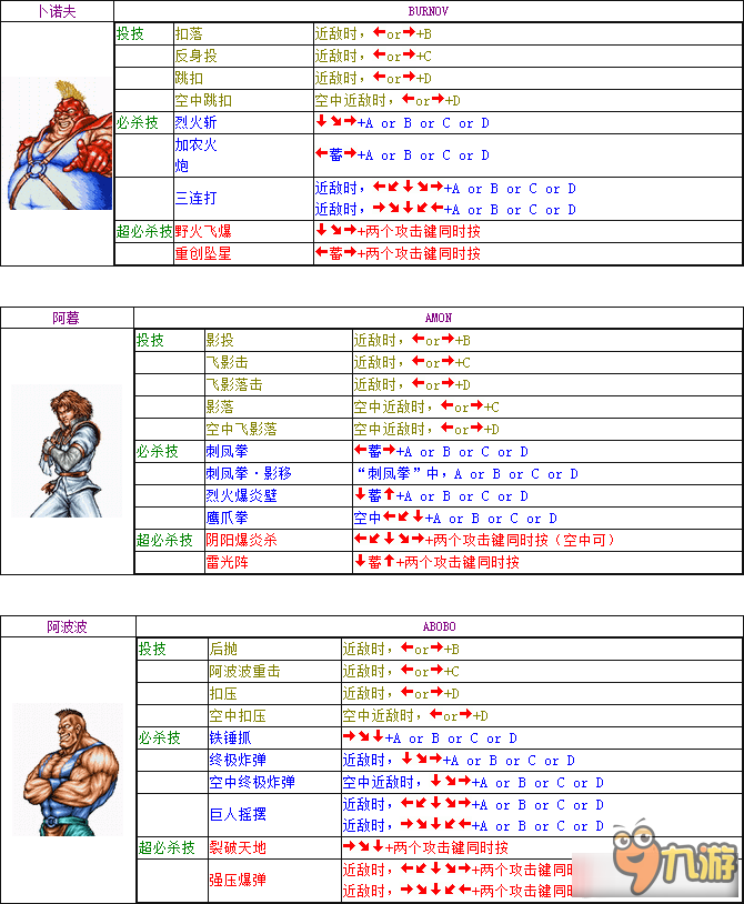 《双截龙》全人物出招表大全 双截龙出招简化版