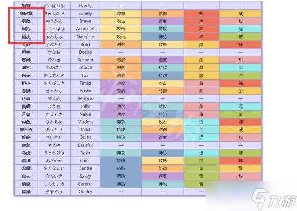 《精灵宝可梦皮卡丘伊布》搭档皮卡丘技能是物攻还是特攻 皮卡丘性格推荐