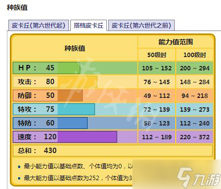 《精灵宝可梦皮卡丘伊布》搭档皮卡丘技能是物攻还是特攻 皮卡丘性格推荐