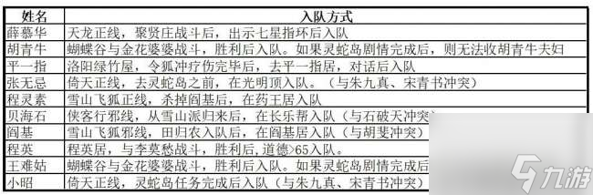 金庸群侠传之苍龙逐日地图攻略与坐标 练级地点 打法攻略