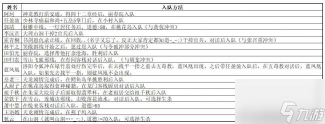 金庸群侠传之苍龙逐日地图攻略与坐标 练级地点 打法攻略