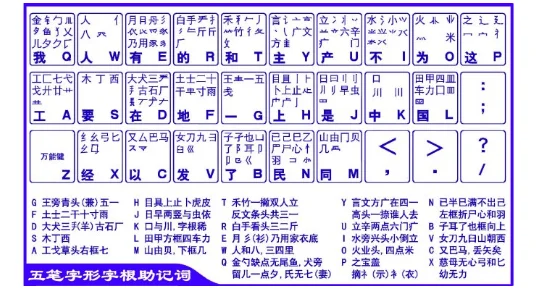 王码五笔输入法86版官方正式版下载