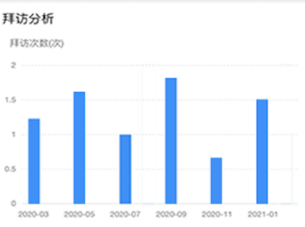 师傅通