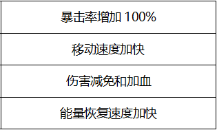 火线精英2科技辅助版下载