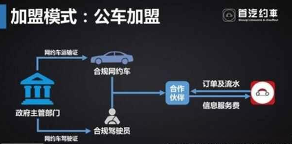 首汽约车司机端app最新版本下载