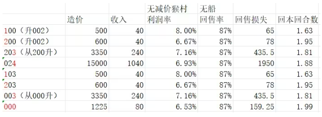 猴子气球塔防6手机版下载