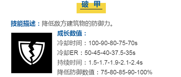 蘑菇战争2免费版下载