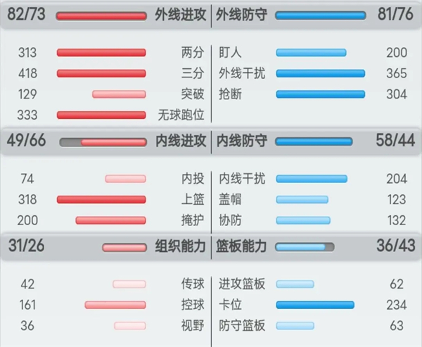 篮球经理破解无限工资汉化下载