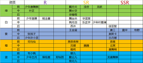 斗罗大陆3龙王传说单机版破解版手游