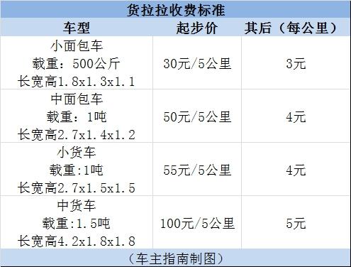 滴滴货运司机版app