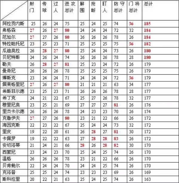 绿茵传奇官方正版下载2022