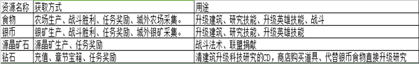 帝国纪元手游下载