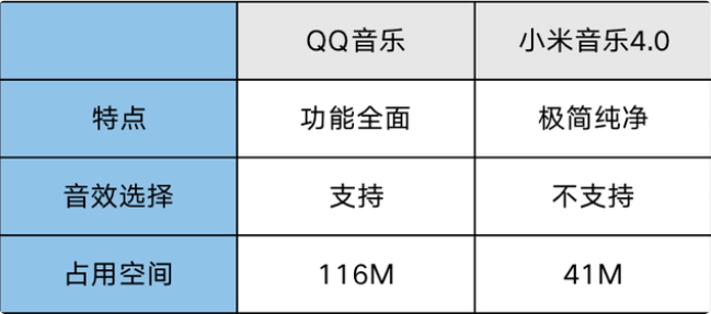 QQ音乐小米定制版app下载官方版(小米音乐)