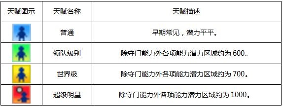 冠军足球物语1免费版下载(附攻略)