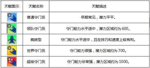 冠军足球物语1免费版下载(附攻略)