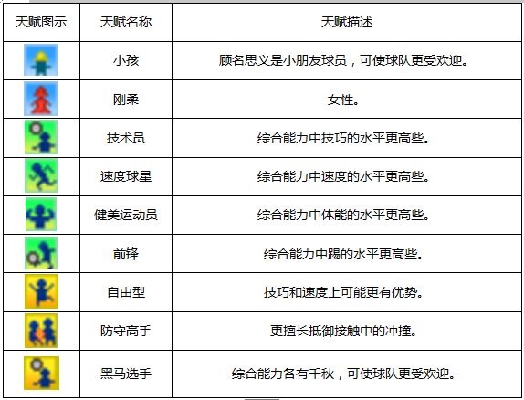 冠军足球物语1免费版下载(附攻略)