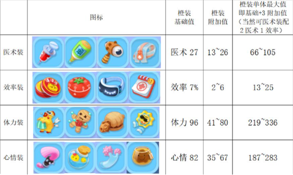 萌趣医院免费版最新版本下载