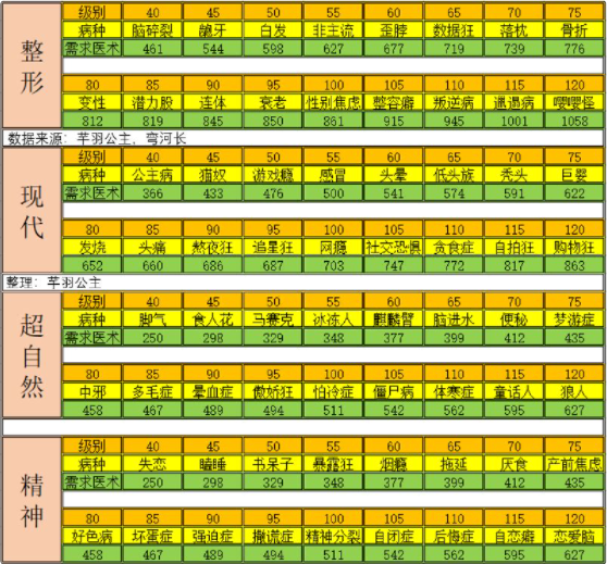 萌趣医院免费版最新版本下载