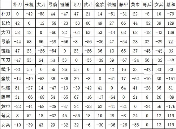 三国群英传2手机版