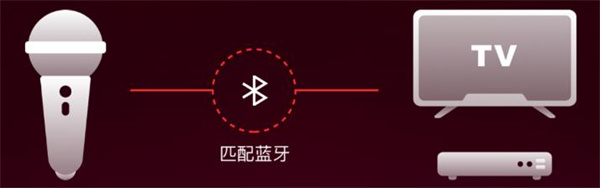 全民K歌tv版最新版