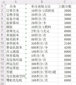 奥特曼系列OL内置修改器版下载