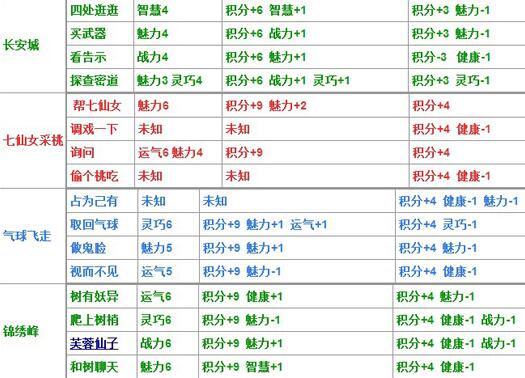 造梦西游4新服手机版下载