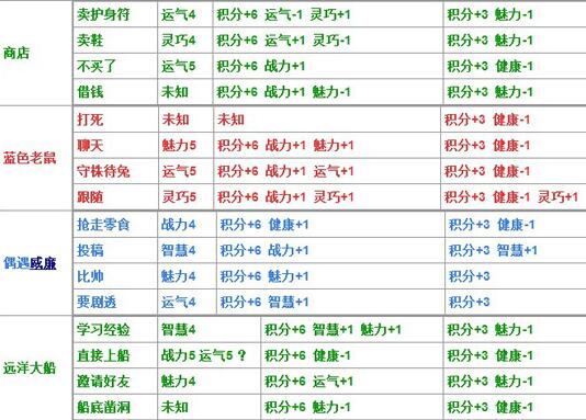 造梦西游4新服手机版下载