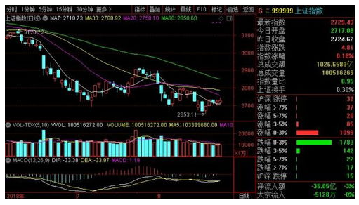 宏源证券交易软件手机版下载官方版