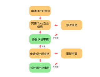 oppo主题商店2024最新版