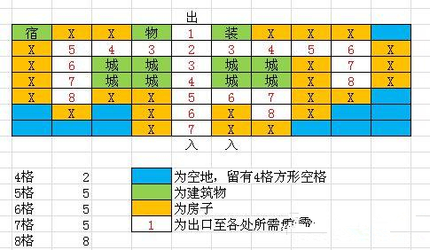 冒险村物语2汉化版