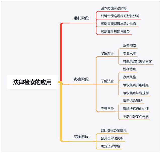 alpha法律智能操作系统app