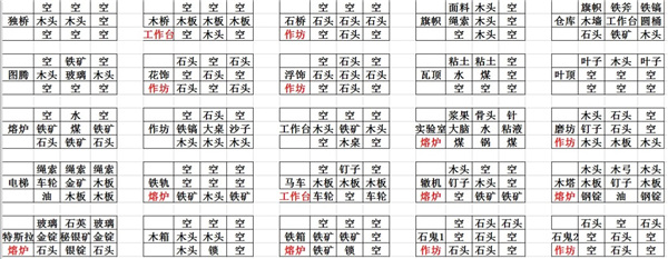 打造世界手游官方正版