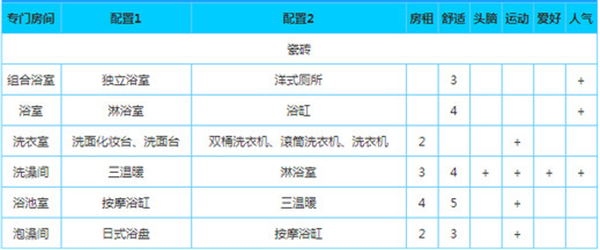 幸福公寓物语中文汉化版